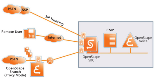 OpenScape Session Border Controller SBC OpenScape Session Border Controller SBC