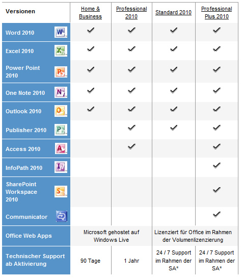 Microsoft Office 2010 Editionen im Vergleich - Teufel NET Microsoft Office 2010 Editionen im Vergleich - Teufel NET