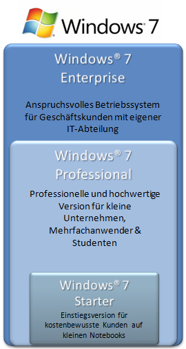 Microsoft Windows 7 Editionen Überischt - Teufel NET Microsoft Windows 7 Editionen Überischt - Teufel NET