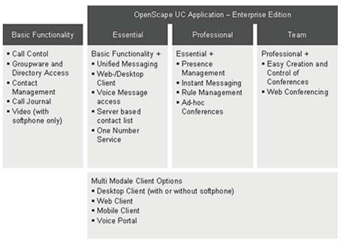 Unify OpenScape UC Application Enterprise Edition