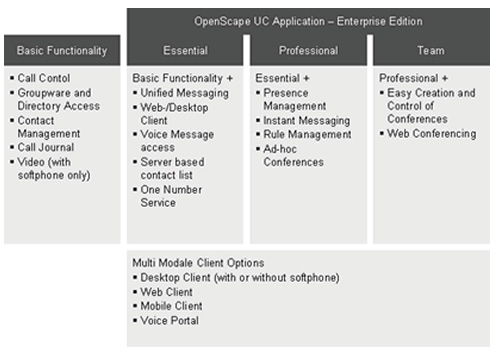 Siemens OpenScape UC Application Enterprise Edition Siemens OpenScape UC Application Enterprise Edition