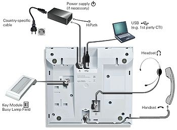 Siemens OpenStage 30 T Anschlussschema Siemens OpenStage 30 T Anschlussschema