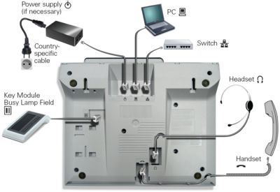 Siemens OpenStage 40 Anschlussschema Siemens OpenStage 40 Anschlussschema