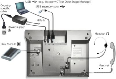 Siemens OpenStage 60 T Anschlussschema Siemens OpenStage 60 T Anschlussschema