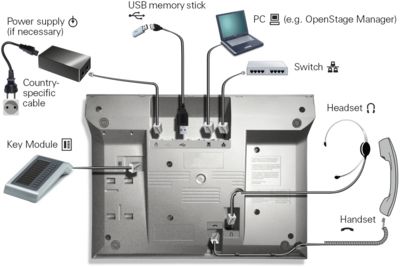 Siemens OpenStage 60 Anschlussschema Siemens OpenStage 60 Anschlussschema