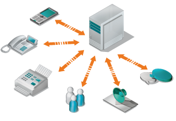 Unified Communications im Unternehmen einführen