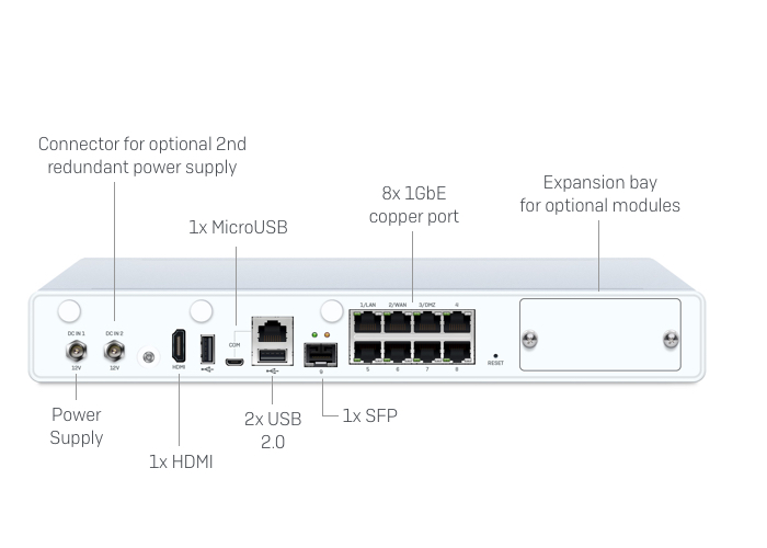 More images for Sophos 4g Module »